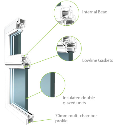 Security Diagram